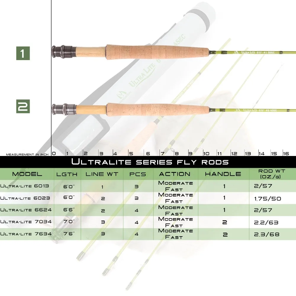 Caña de Pescar MAXIMUMCATCH Ul - Fishing Hook Box reseña y precio