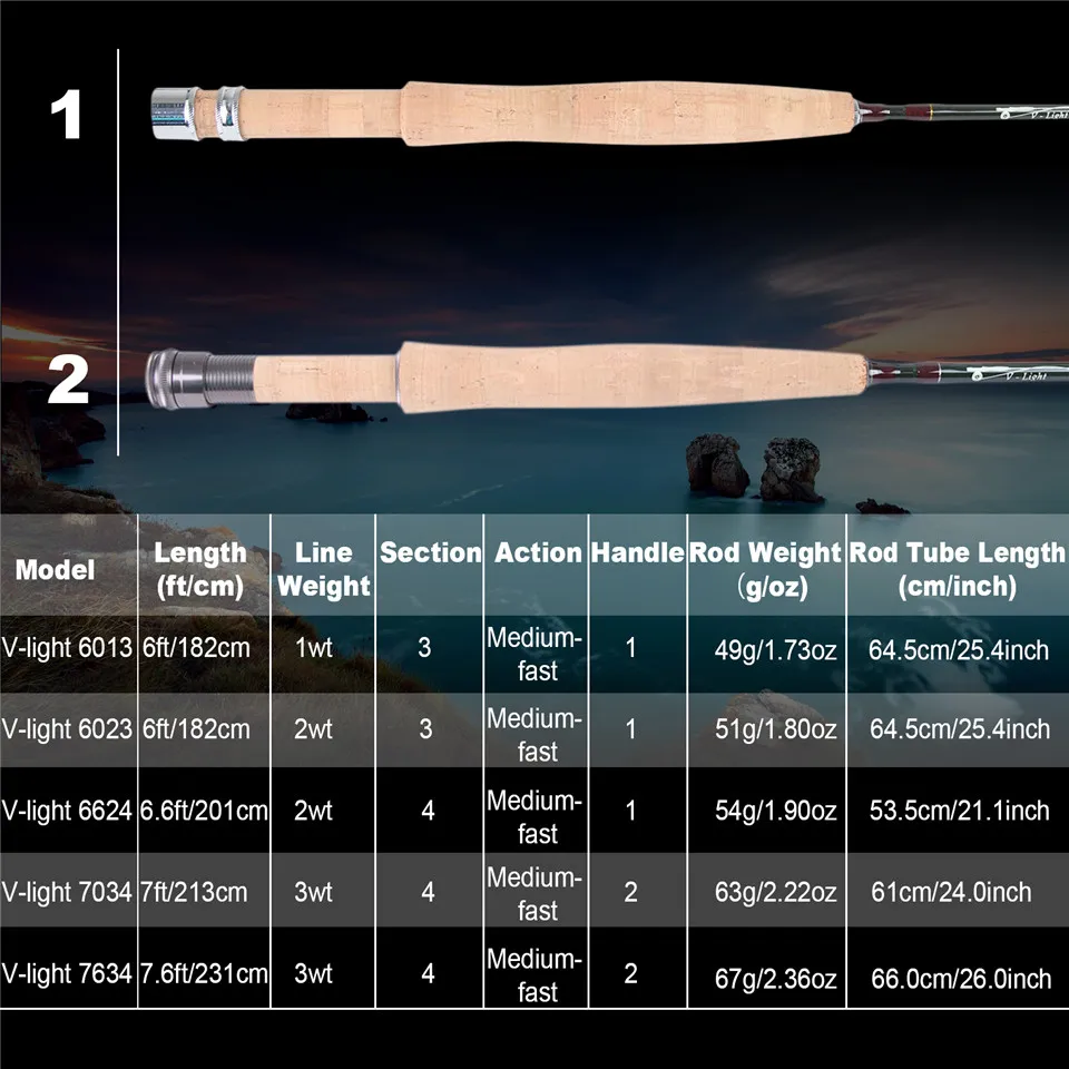 Caña de Pescar MAXIMUMCATCH Ul - Fishing Hook Box reseña y precio